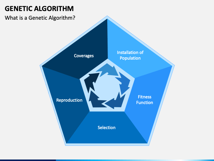 PPT - Heuristic Search Methods PowerPoint Presentation, free