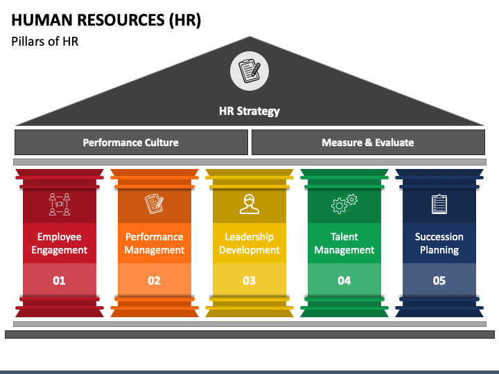 free hr powerpoint presentation templates