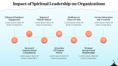 Spiritual Leadership PPT Slide 4