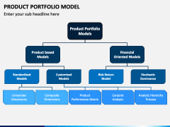 Product Portfolio Model PowerPoint and Google Slides Template - PPT Slides