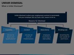 CHAPTER 12 Unfair dismissal (1): Exclusions and the meaning of dismissal. -  ppt download