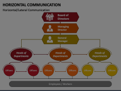 Horizontal Communication PowerPoint Template - PPT Slides