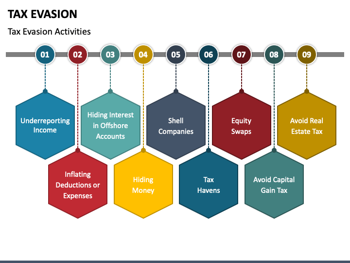 Tax Evasion PowerPoint Template - PPT Slides