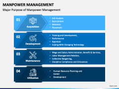 Manpower Management PowerPoint Template - PPT Slides