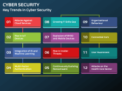 Animated Cyber Security PowerPoint Template and Google Slides Theme