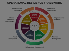 Operational Resilience Framework Animated Presentation - SketchBubble