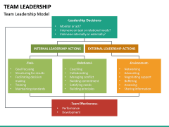 Team Leadership PowerPoint Template | SketchBubble