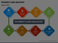 Payment Card Industry PowerPoint Template - PPT Slides