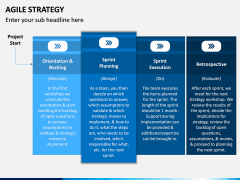 Agile Strategy PPT Slide 8