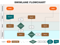 Swimlane Flowchart PowerPoint Template and Google Slides Theme