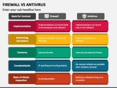 Firewall Vs Antivirus PowerPoint and Google Slides Template - PPT Slides