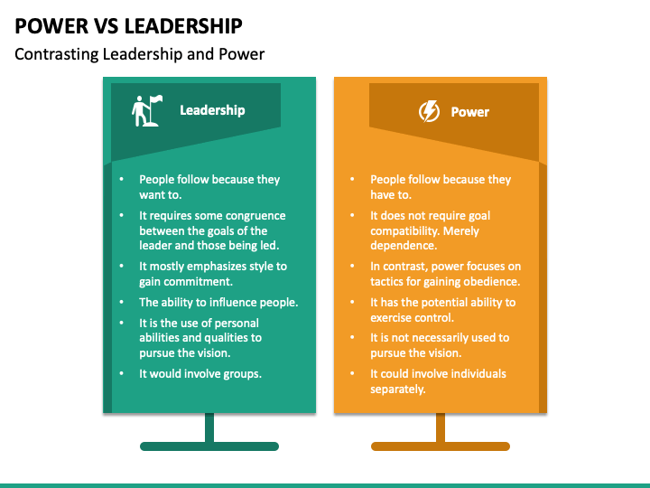 Power Vs Leadership PowerPoint Template - PPT Slides