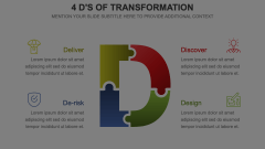 4 D's of Transformation Animated Presentation - SketchBubble