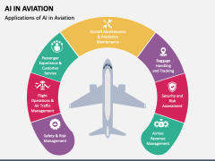 AI In Aviation PowerPoint And Google Slides Template - PPT Slides