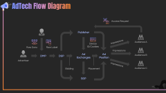AdTech PPT Slide 10