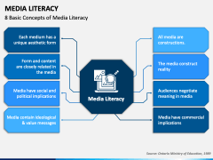 Media Literacy PowerPoint And Google Slides Template - PPT Slides