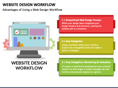 Website Design Workflow PPT Slide 1