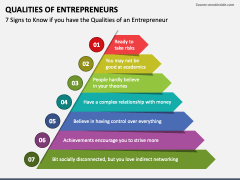 Good qualities of people. Qualities. Rating of entrepreneurs. Sustainability rating of entrepreneurs.