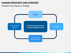 Human Resource (HR) Strategy PPT Slide 7