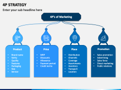 4P Strategy PPT Slide 1