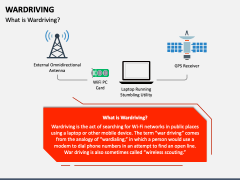 Wardriving PPT Slide 1