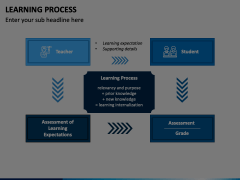 Learning Process Animated Presentation - SketchBubble