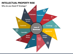 Intellectual Property Risk PPT Slide 1