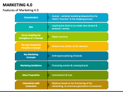 Marketing 4.0 PowerPoint Slide 4
