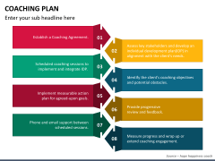 Coaching Plan PowerPoint Template - PPT Slides