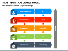 Transtheoretical Change Model PowerPoint and Google Slides Template ...