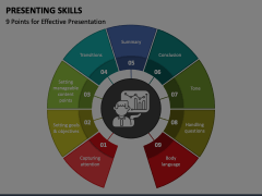 Presenting Skills Animated Presentation - SketchBubble