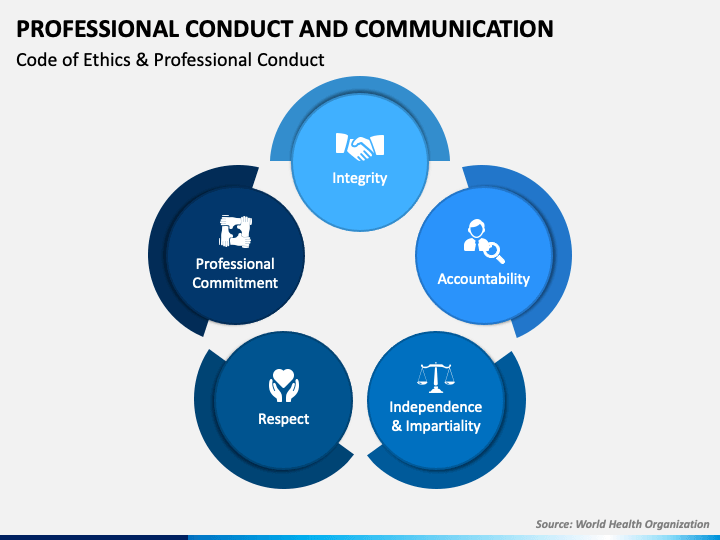 Professional Conduct and Communication PowerPoint Template - PPT Slides