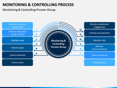 Monitoring and Controlling Process PPT Slide 2