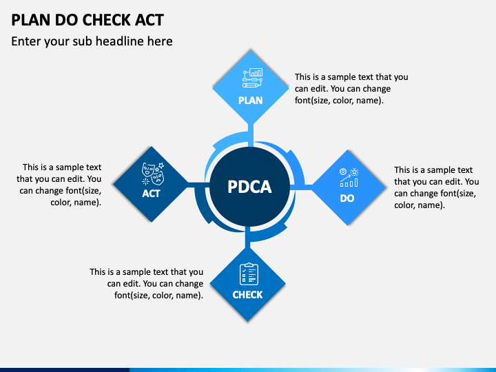 Plan Do Check Act Pdca Powerpoint Template Ppt Slides