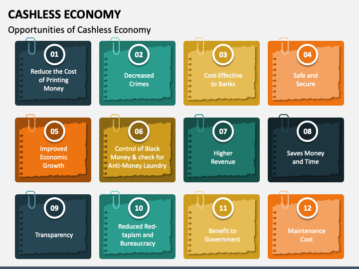 Cashless Economy PowerPoint And Google Slides Template - PPT Slides