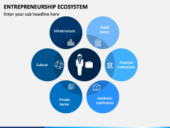 Entrepreneurship Ecosystem PowerPoint And Google Slides Template - PPT ...