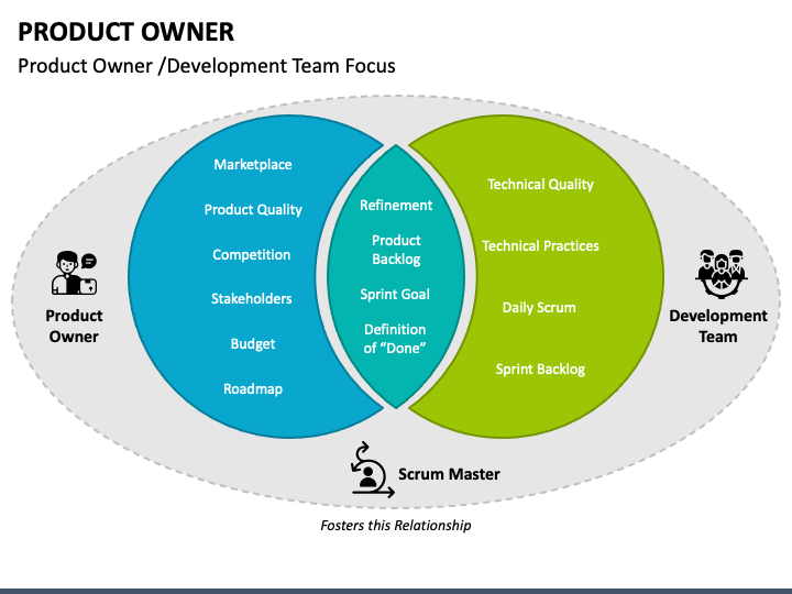 Product Owner Powerpoint Template - Ppt Slides | Sketchbubble