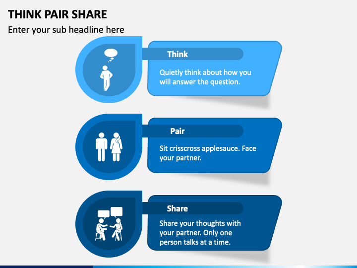 Think Pair Share PowerPoint Template PPT Slides