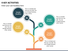 4 Key Activities Slide 1