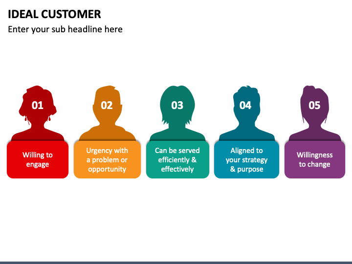 Ideal Customer PPT Slide 1
