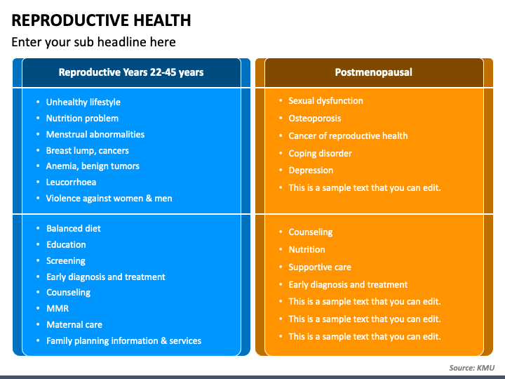 What Are The Four Components Of Reproductive Health