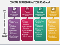 Digital Transformation Roadmap PowerPoint And Google Slides Template ...