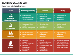 Banking Value Chain Business Model