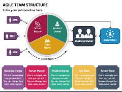 Agile Team Structure For PowerPoint And Google Slides Template - PPT Slides