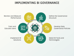BI Governance PPT Slide 6
