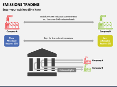 Emissions Trading PPT Slide 6