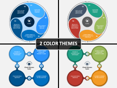 Cloud Virtuous Cycle PPT Cover Slide