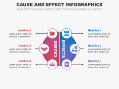 Cause and Effect Infographics for PowerPoint and Google Slides - PPT Slides