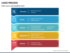 Lease Process PowerPoint Template - PPT Slides