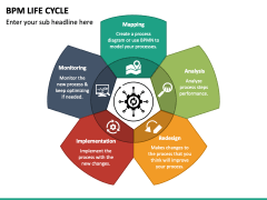 BPM Life Cycle PowerPoint Template - PPT Slides